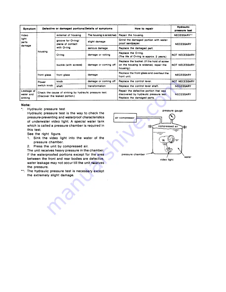 Sony HVL-ML20M Service Manual Download Page 6