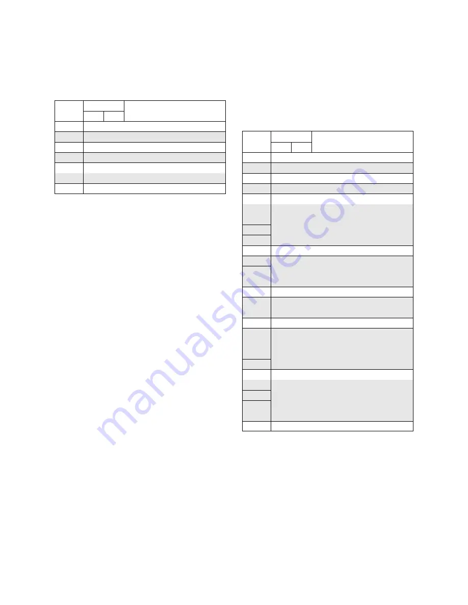 Sony HVR-HD1000C Service Manual Download Page 164