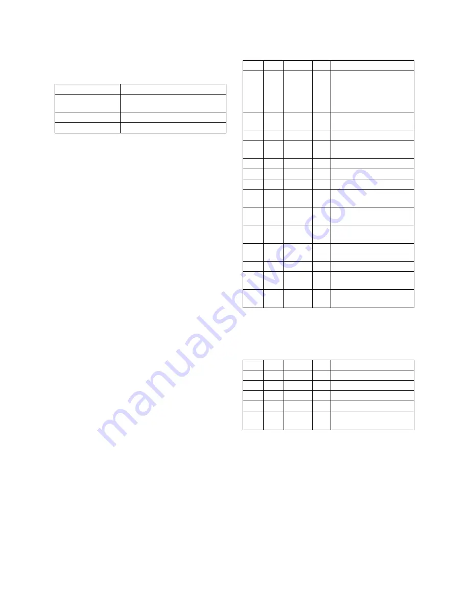 Sony HVR-HD1000C Service Manual Download Page 193