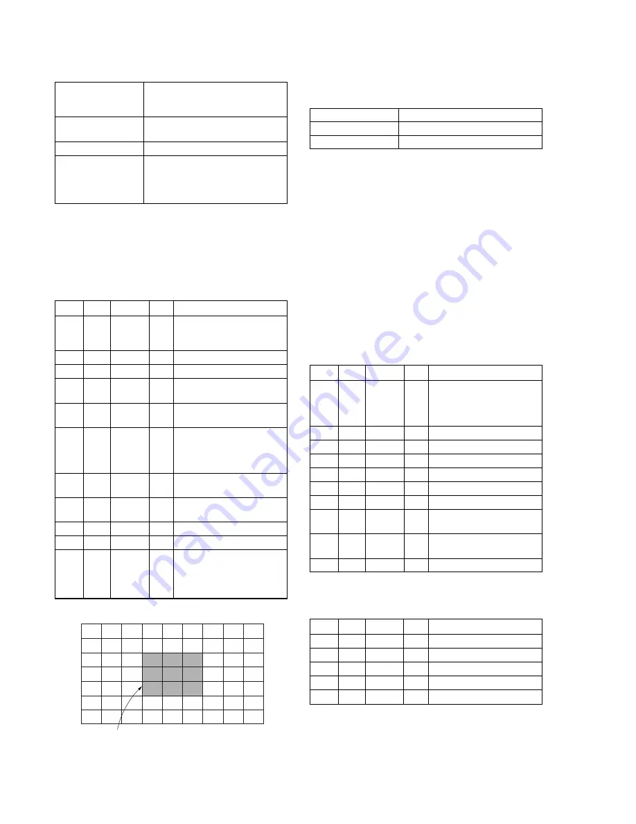 Sony HVR-V1C Service Manual Download Page 204