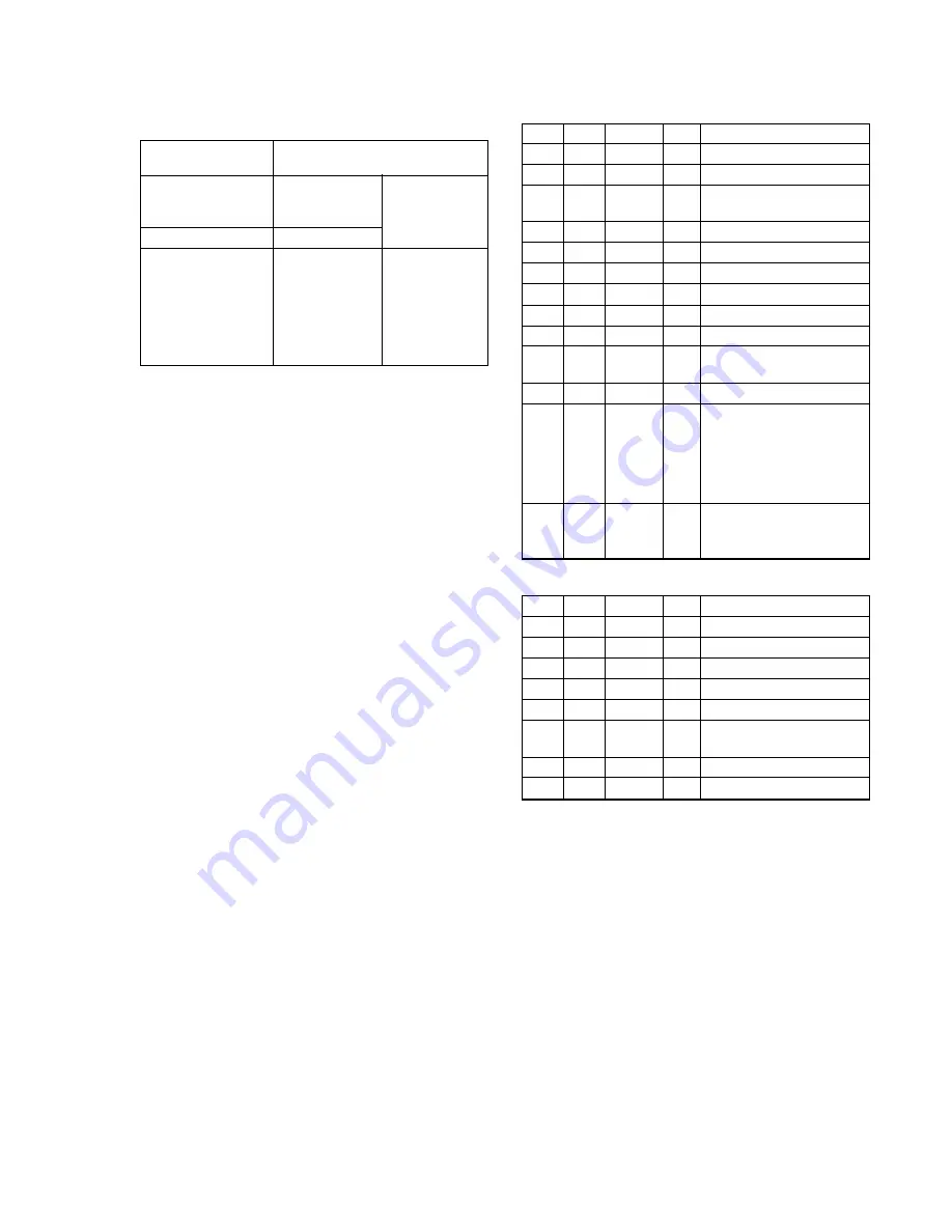 Sony HVR-V1C Service Manual Download Page 225