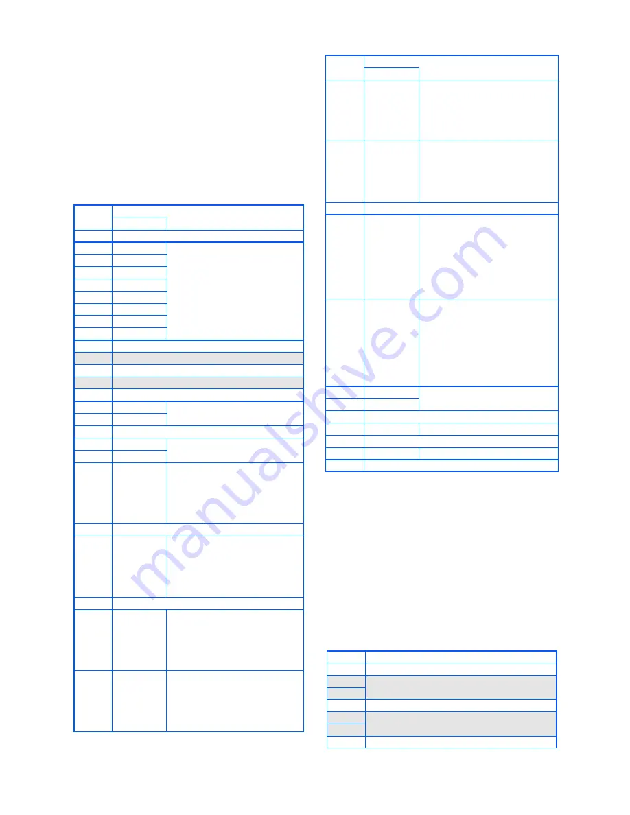 Sony HVR-Z1C Service Manual Download Page 205