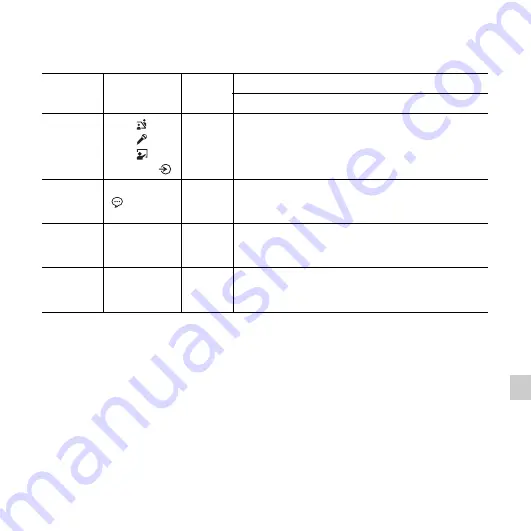 Sony IC Recorder ICD-PX312M Скачать руководство пользователя страница 109