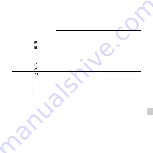 Sony ICD-SX713/ICD-SX813 Operating Instructions Manual Download Page 135