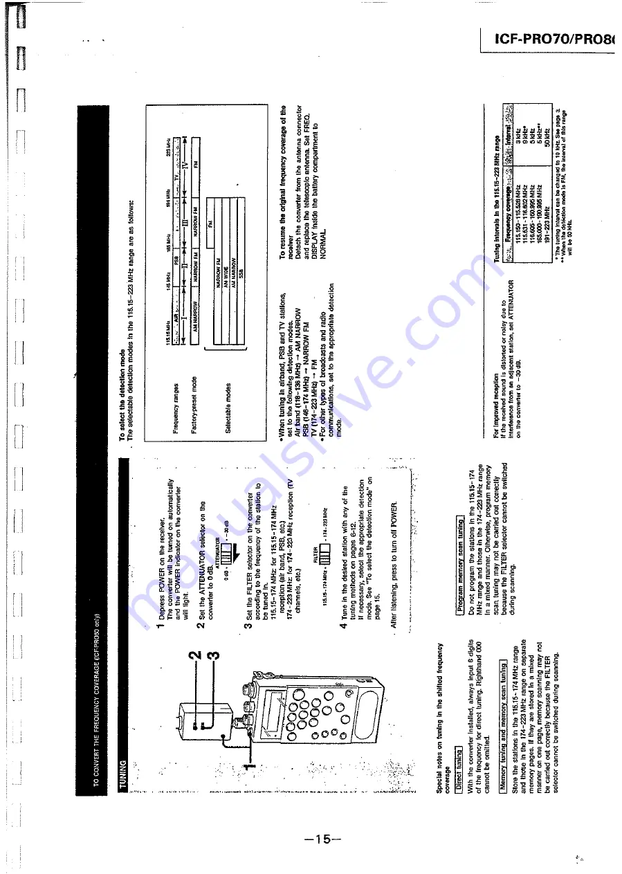 Sony ICF-PRO70 Service Manual Download Page 15