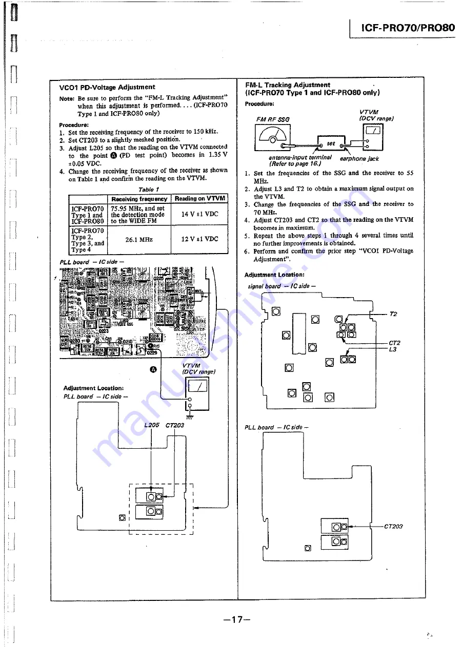 Sony ICF-PRO70 Service Manual Download Page 17