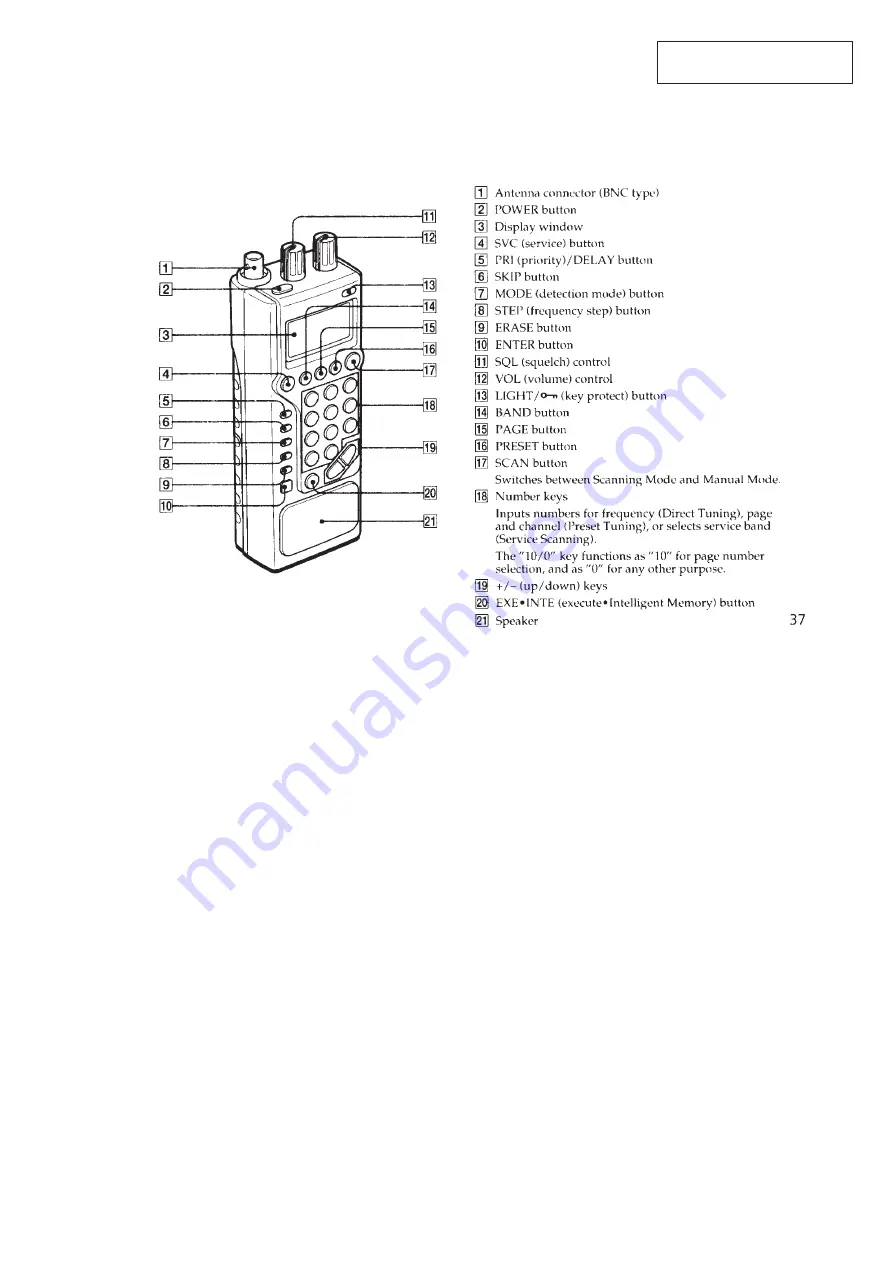 Sony ICF-SC1PC Service Manual Download Page 3