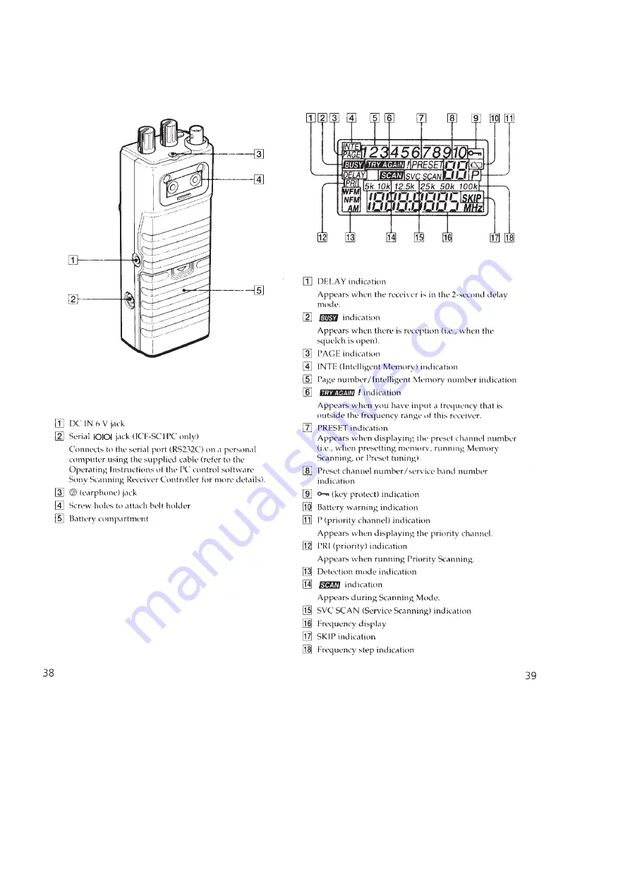 Sony ICF-SC1PC Service Manual Download Page 4