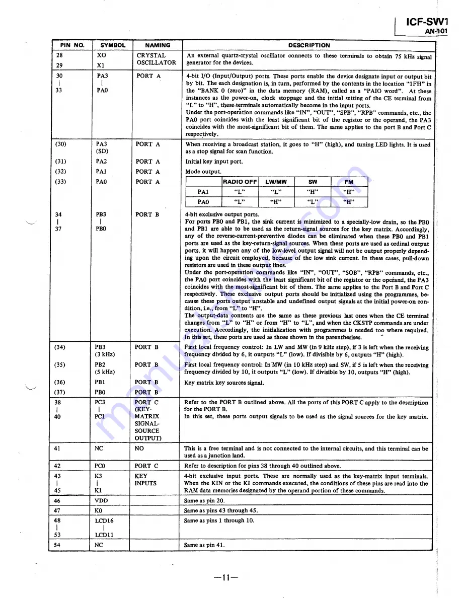 Sony ICF-SW1 Service Manual Download Page 11