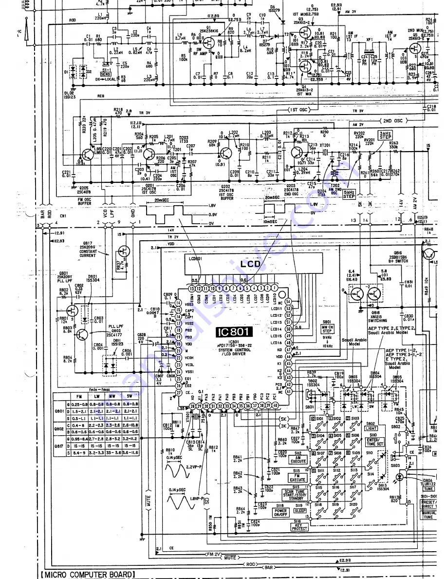 Sony ICF-SW1 Service Manual Download Page 32