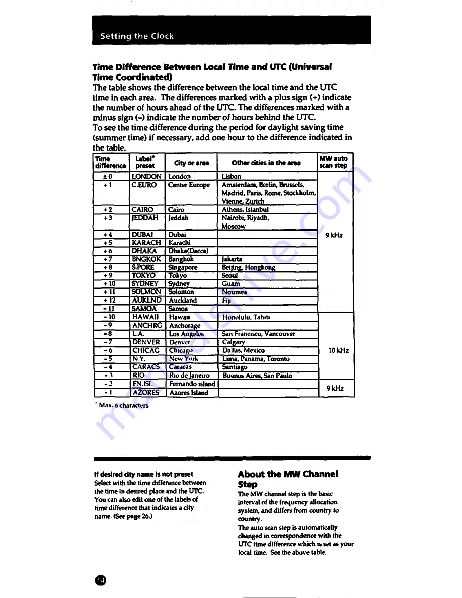 Sony ICF-SW1005 Operating Lnstructions Download Page 14