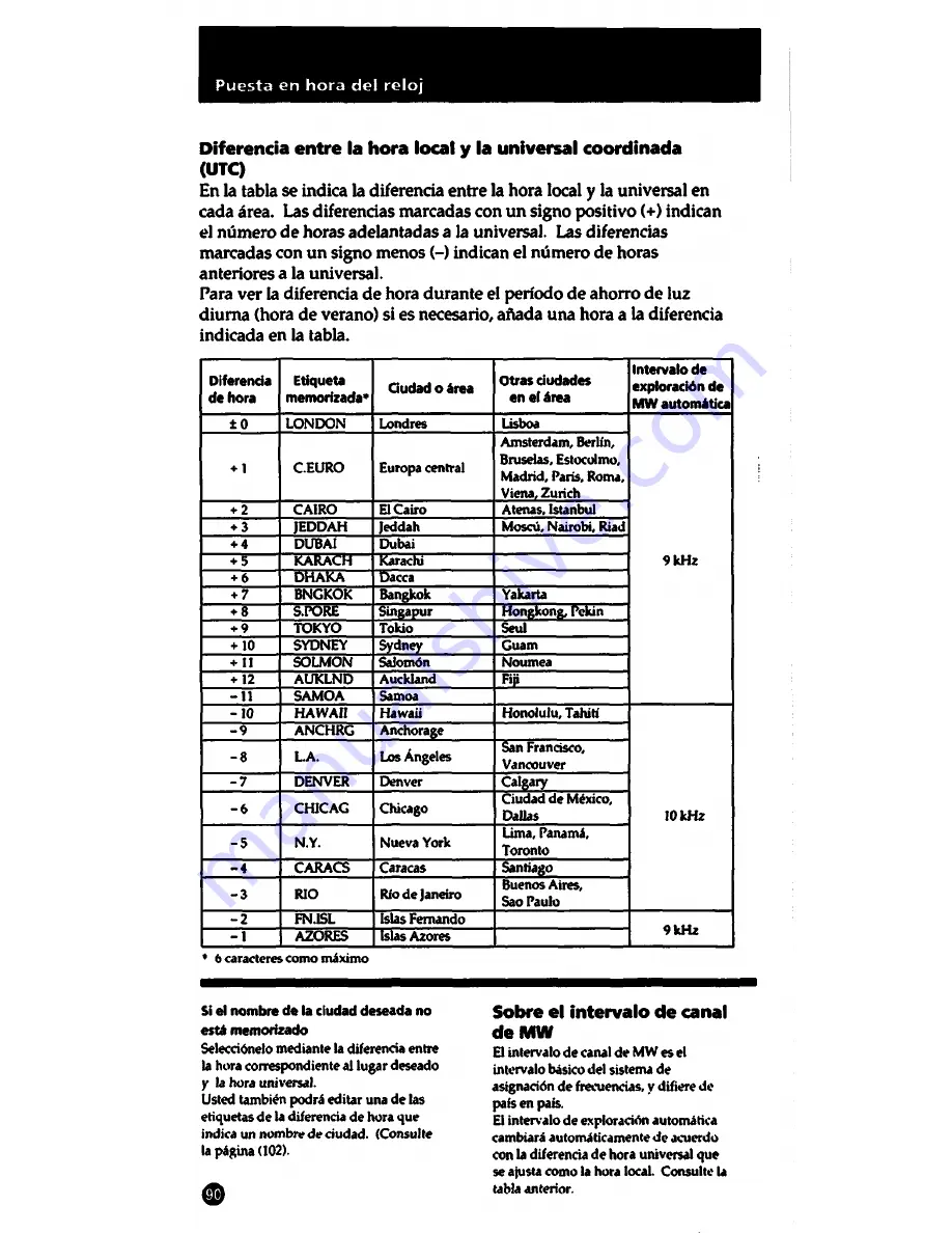 Sony ICF-SW1005 Operating Lnstructions Download Page 90