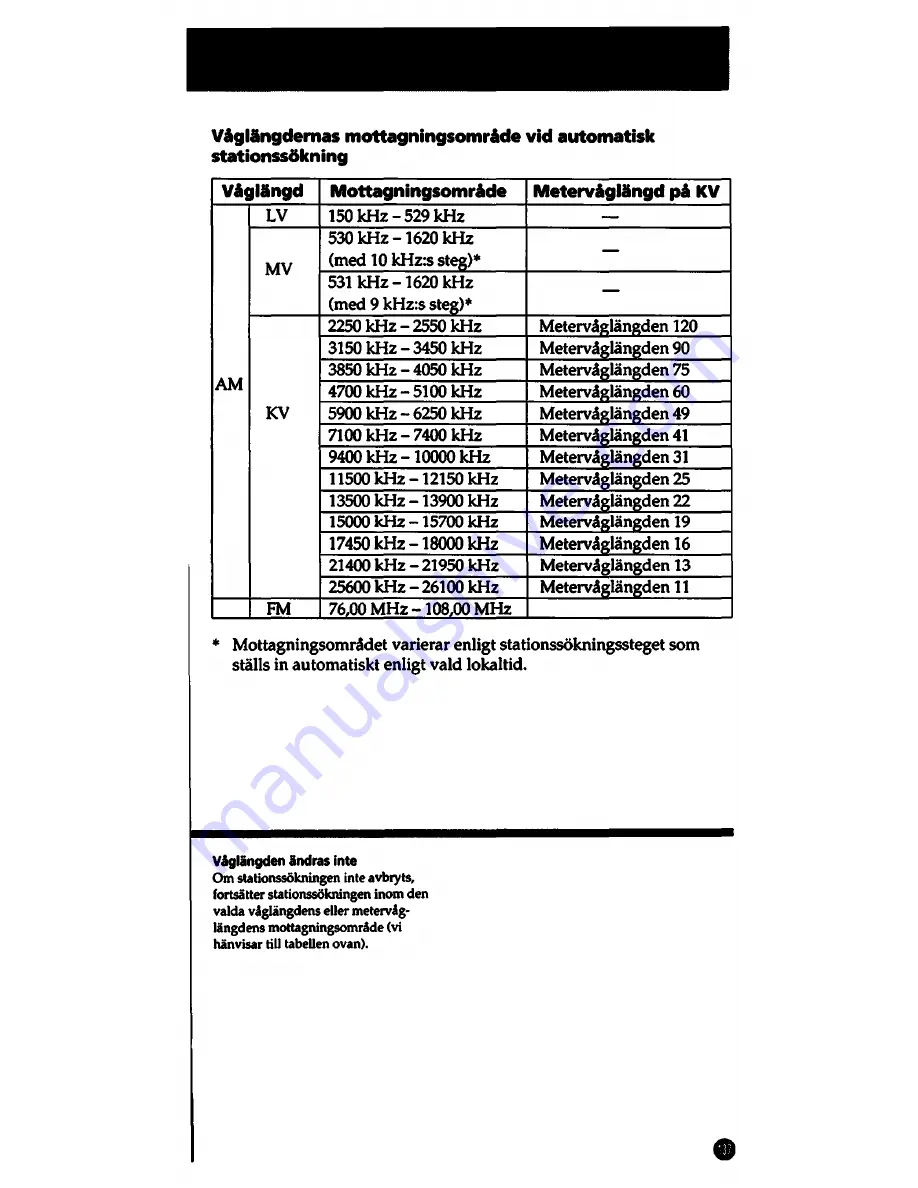 Sony ICF-SW1005 Скачать руководство пользователя страница 137