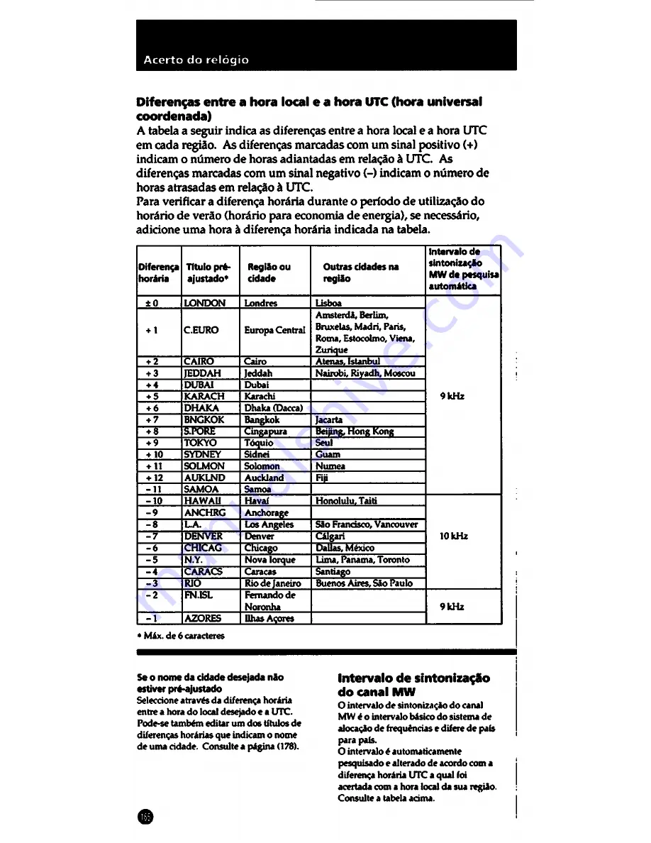 Sony ICF-SW1005 Operating Lnstructions Download Page 166