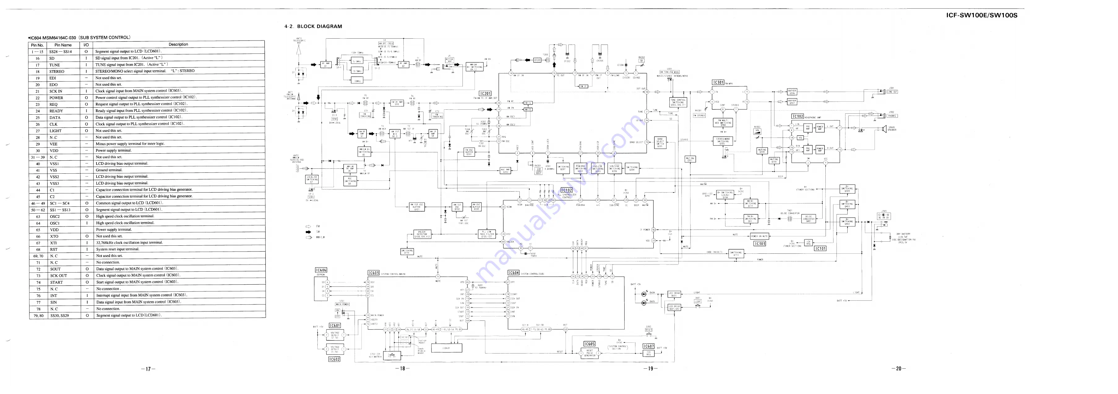 Sony ICF-SW100E Скачать руководство пользователя страница 17