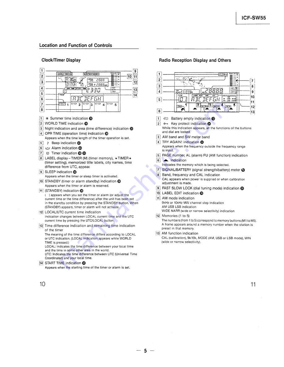 Sony ICF-SW55 Service Manual Download Page 5