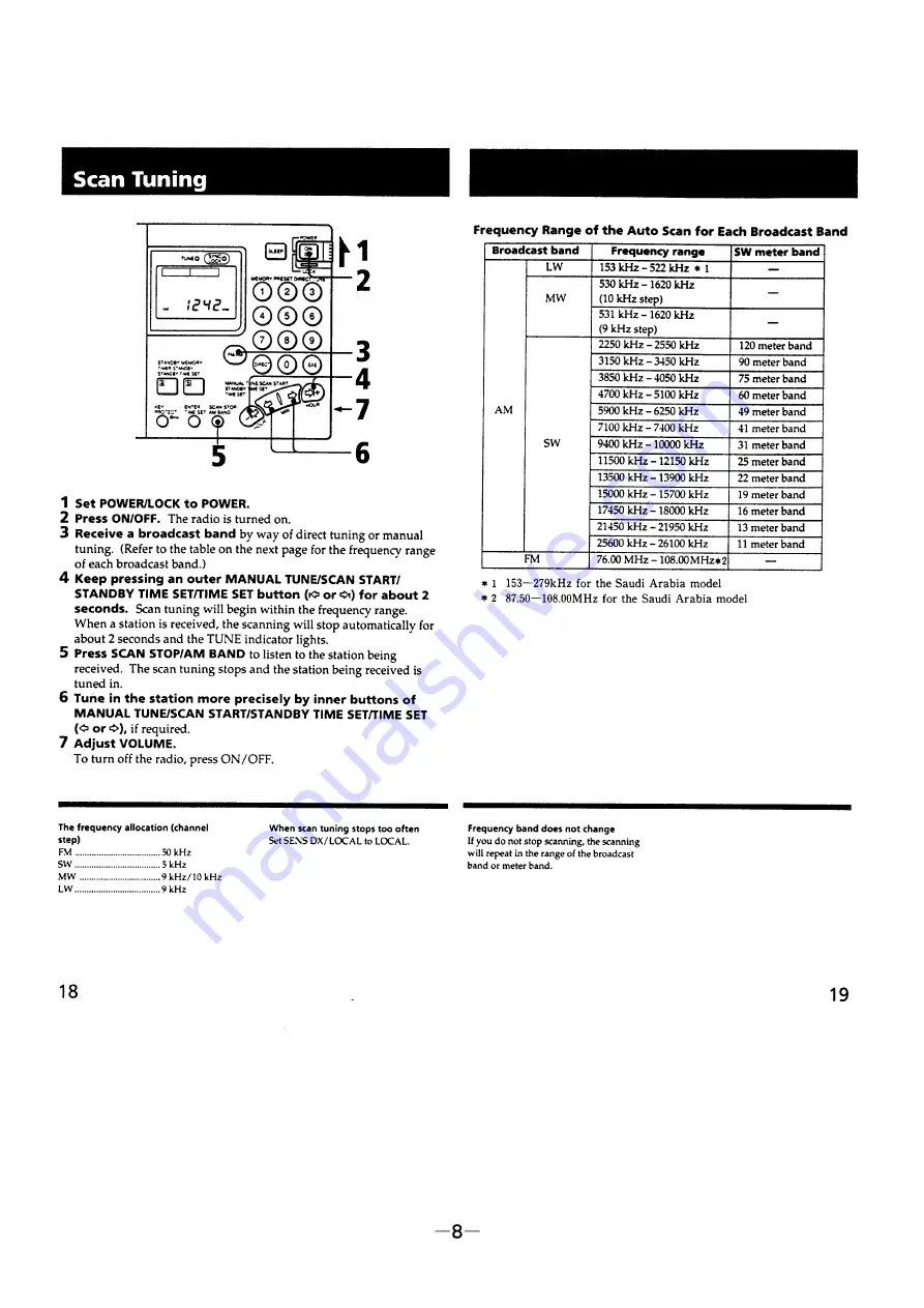 Sony ICF-SW7600G Service Manual Download Page 8