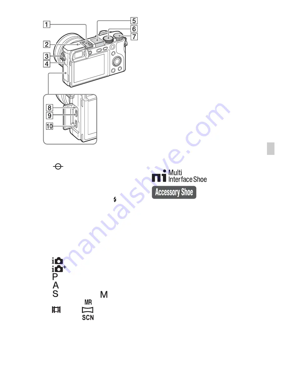 Sony ILCE-6000 Instruction Manual Download Page 85