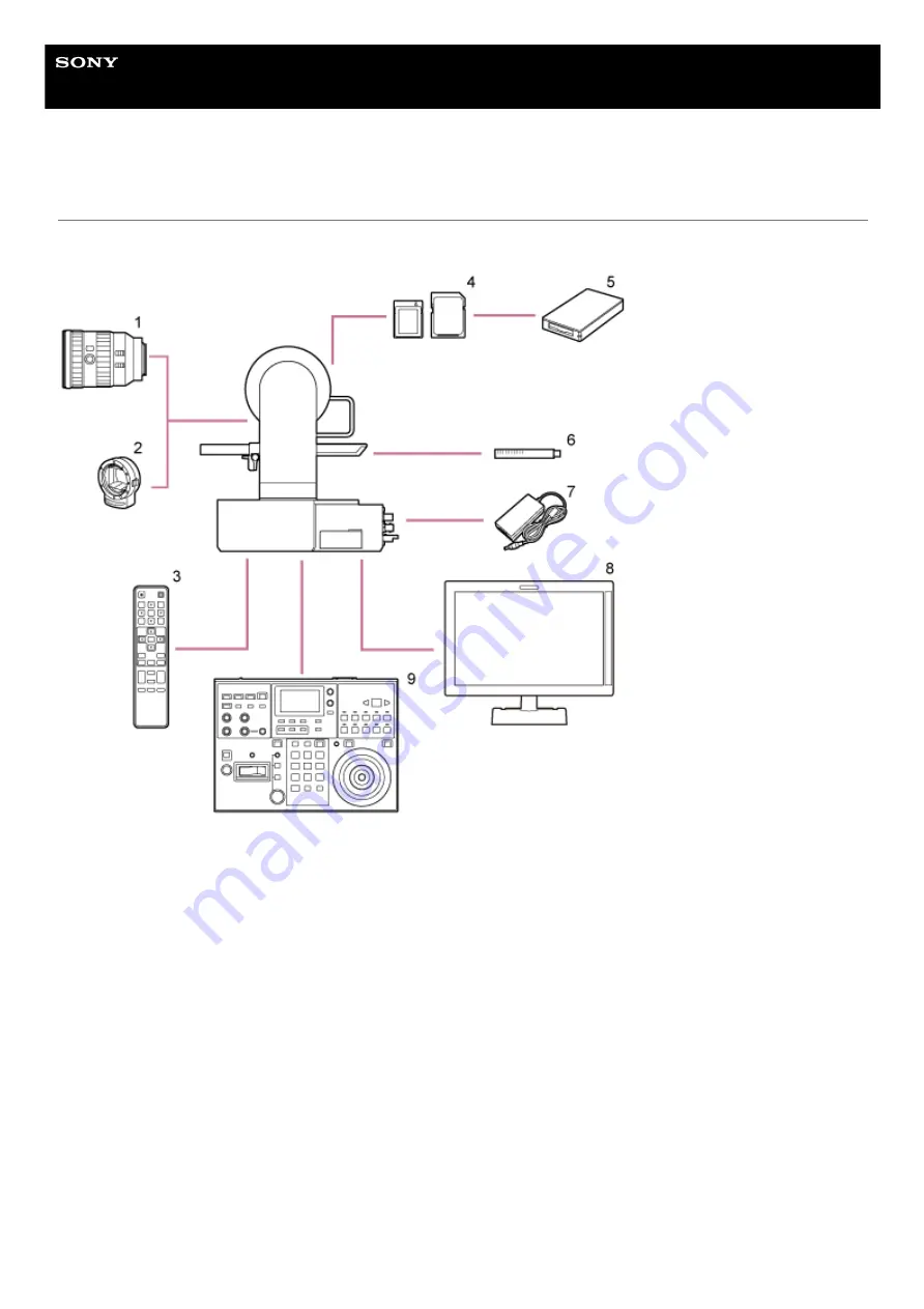 Sony ILME-FR7 Help Manual Download Page 14