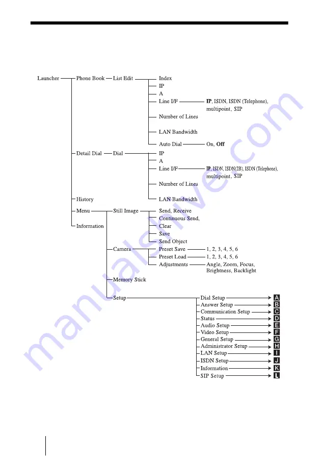 Sony Ipela PCS-G50 Operating Instructions Manual Download Page 250