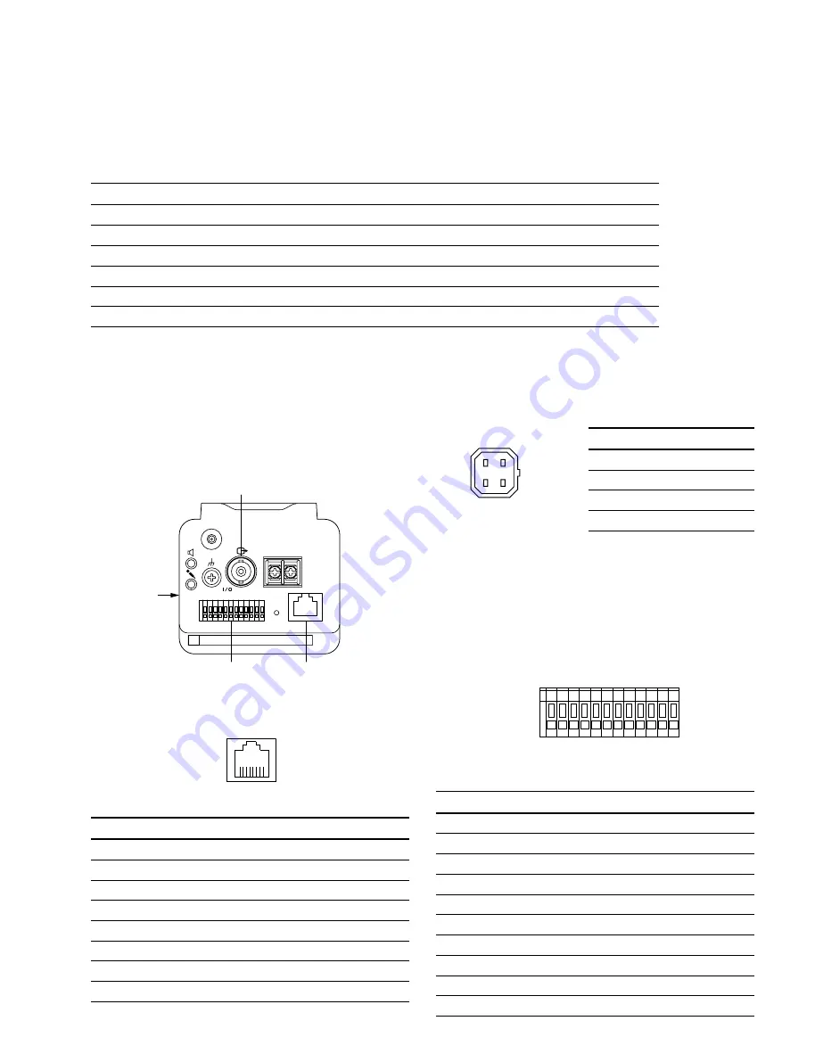 Sony Ipela SNC-CS50N Service Manual Download Page 15