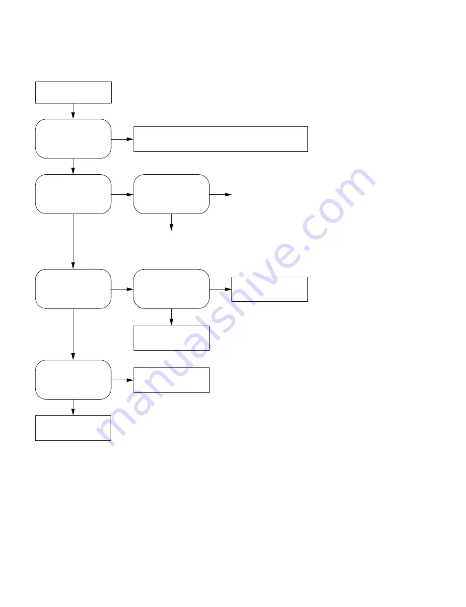 Sony IPELA SNC-DM110 Service Manual Download Page 36