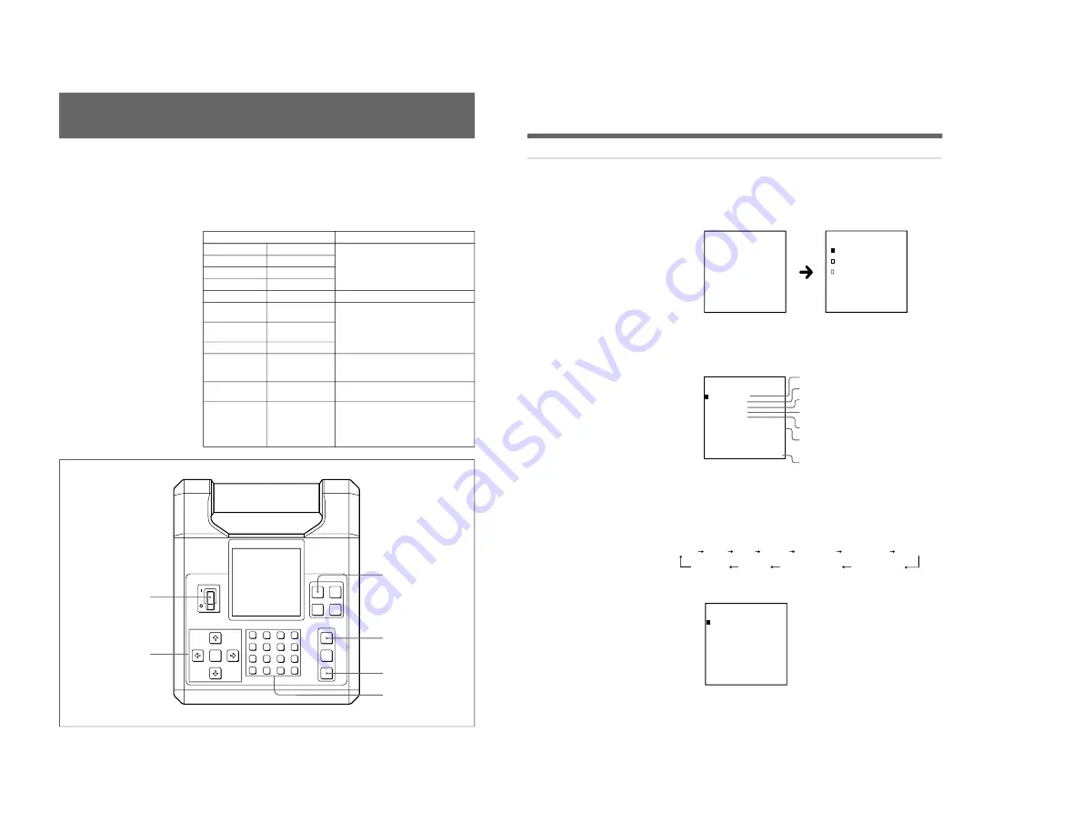 Sony Jumbotron JME-UA200 Service Manual Download Page 11