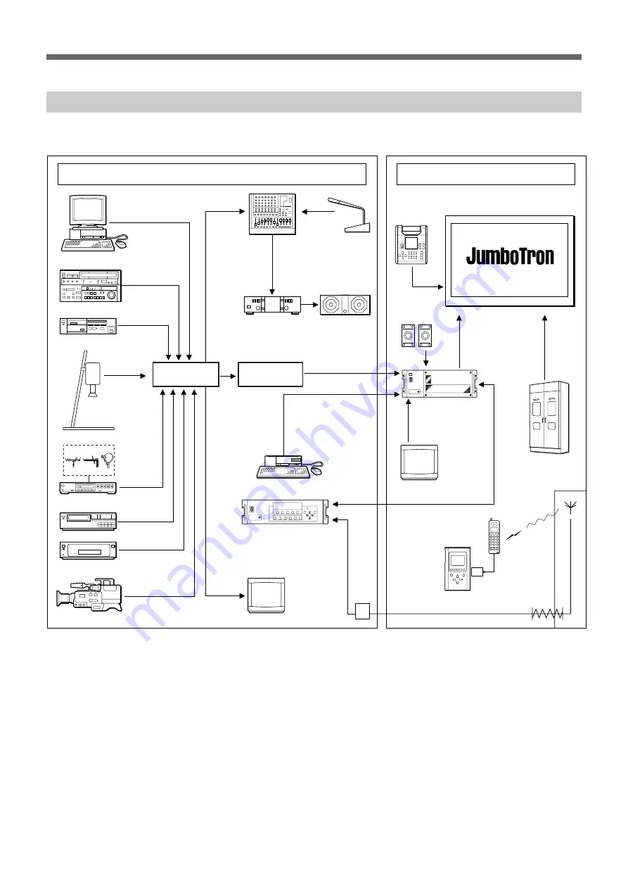 Sony JunboTron JME-SA200 Operating Instructions Manual Download Page 8