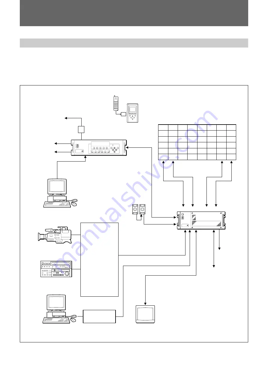 Sony JunboTron JME-SA200 Operating Instructions Manual Download Page 13