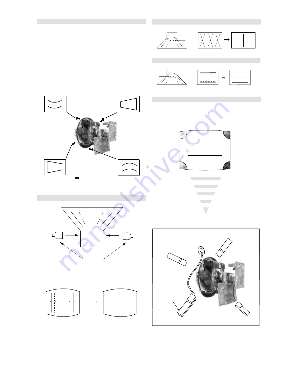 Sony KD-28DX50U Service Manual Download Page 21