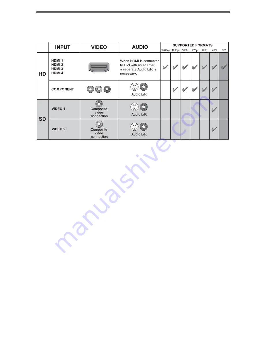 Sony KDL-22EX308 - 22