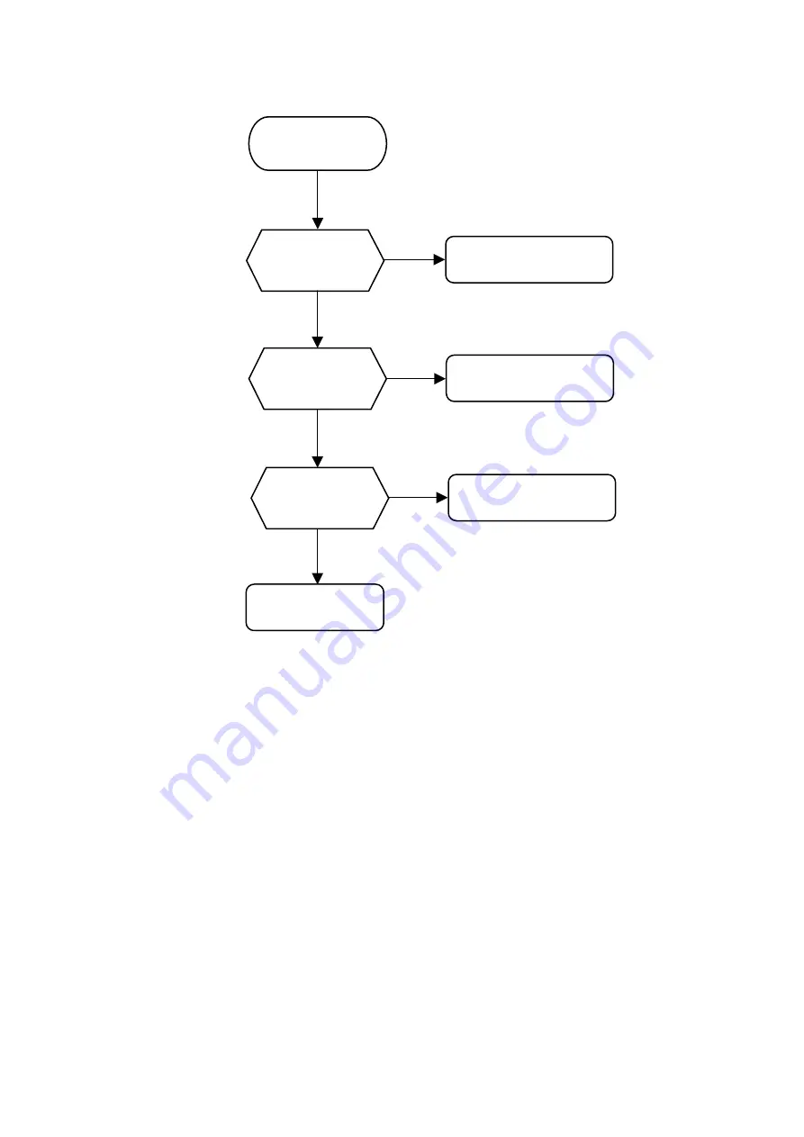 Sony KDL-46Z5588 Service Manual Download Page 19