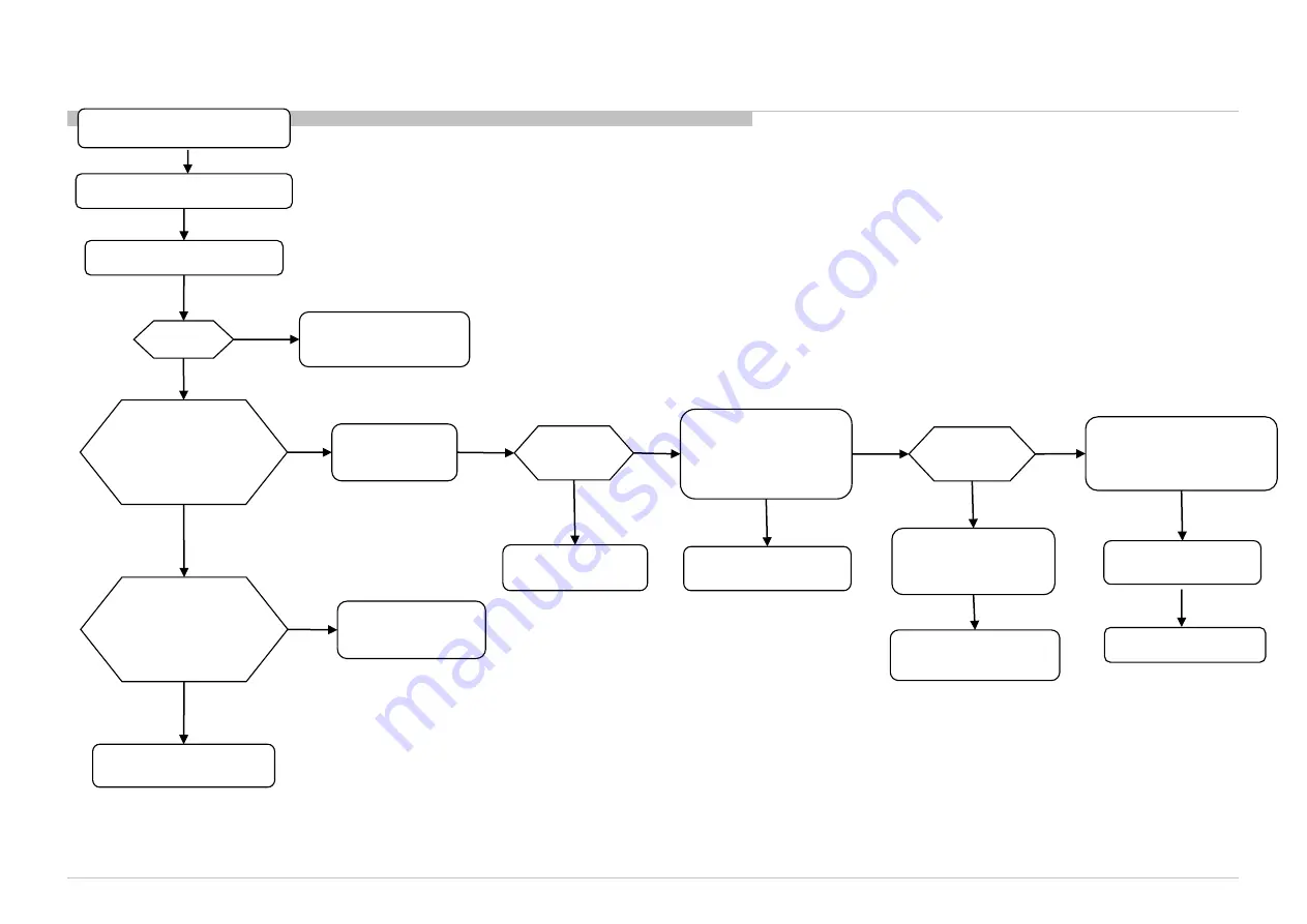 Sony KDL-48W7 C Series Service Manual Download Page 27