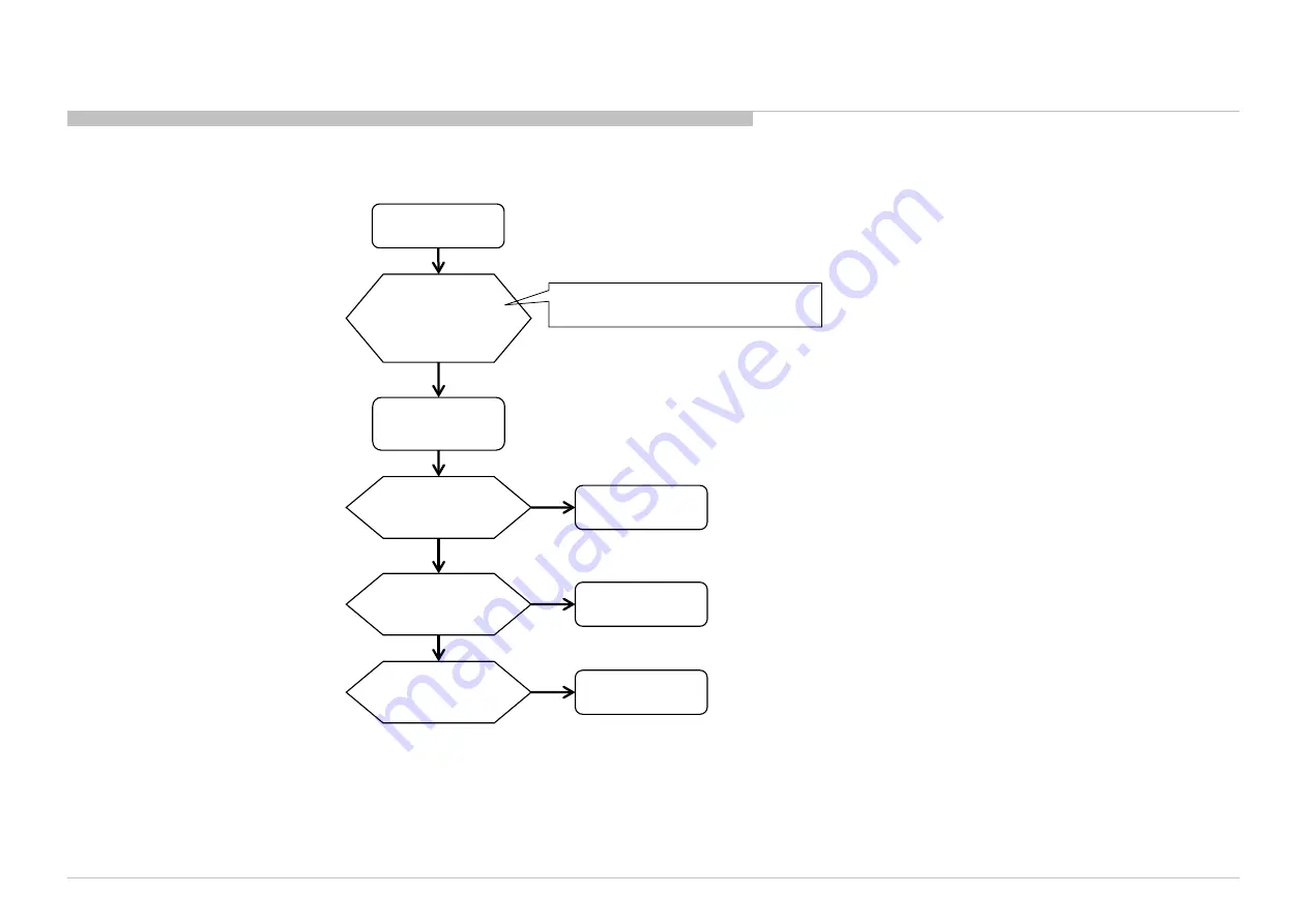 Sony KDL-48W7 C Series Service Manual Download Page 42