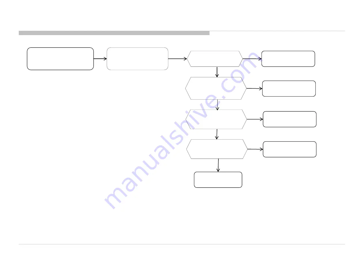 Sony KDL-48W7 C Series Service Manual Download Page 169