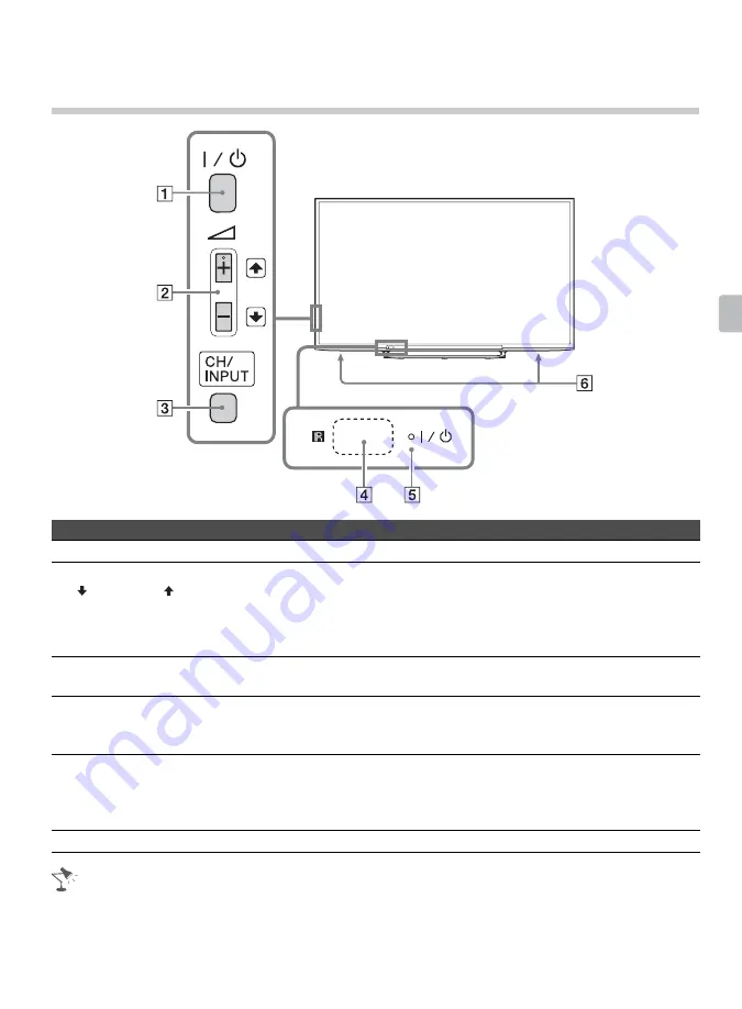 Sony KDL-50R550A Operating Instructions Manual Download Page 25