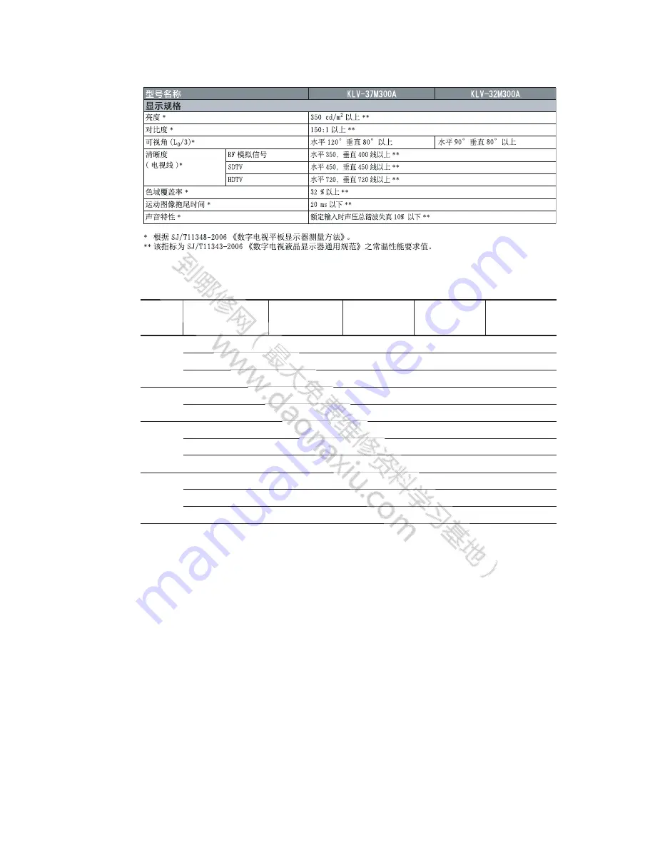 Sony KLV-32M300A Service Manual Download Page 5