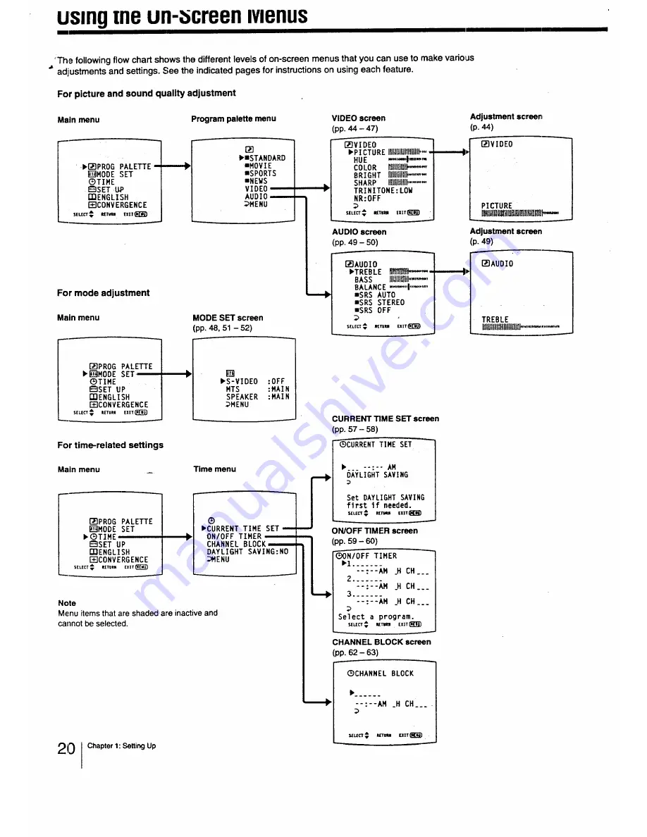 Sony KP-41 EXR96 Operating Instructions Manual Download Page 20