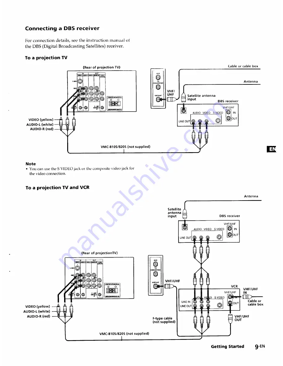 Sony KP-46V35 Operating Instructions Manual Download Page 9