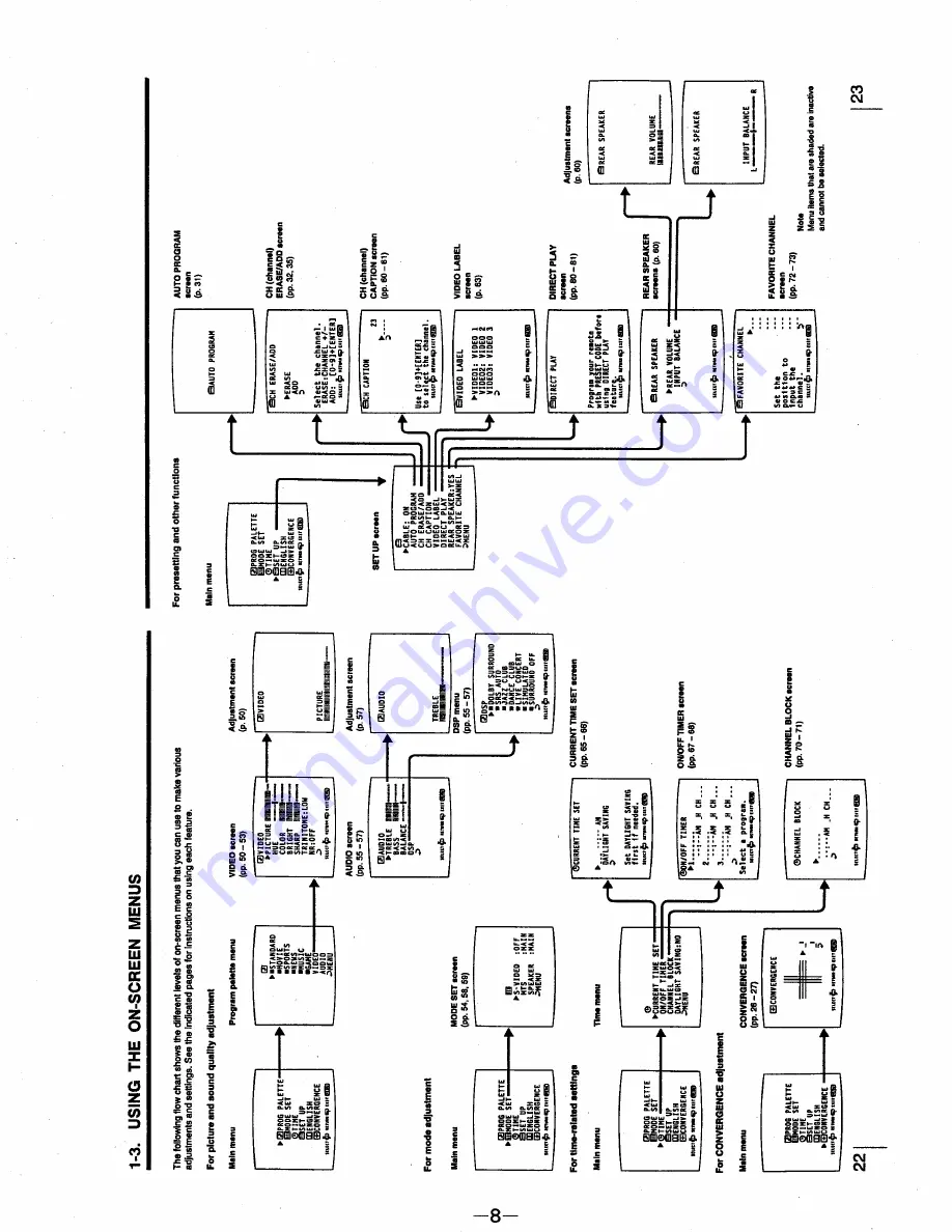 Sony KP-46XBR35 Service Manual Download Page 8