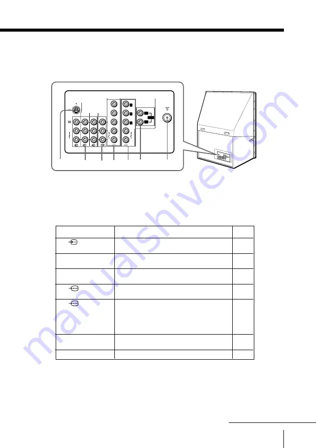 Sony KP-FS43M61 Operating Instructions Manual Download Page 111