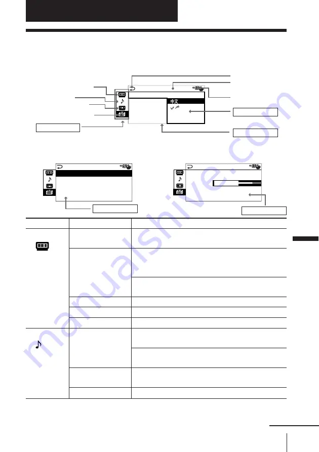 Sony KP-FS43M61 Operating Instructions Manual Download Page 145