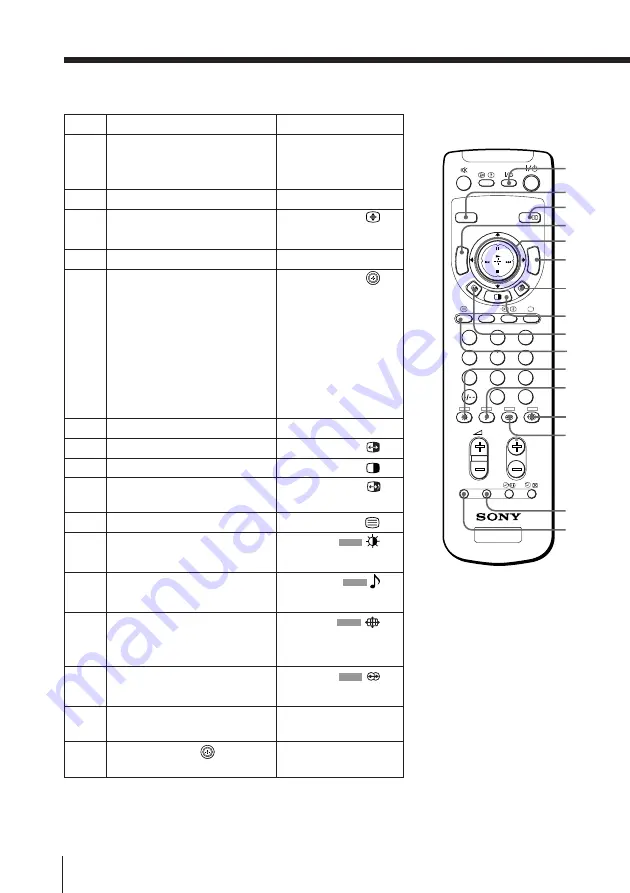 Sony KP-FS43M61 Operating Instructions Manual Download Page 280