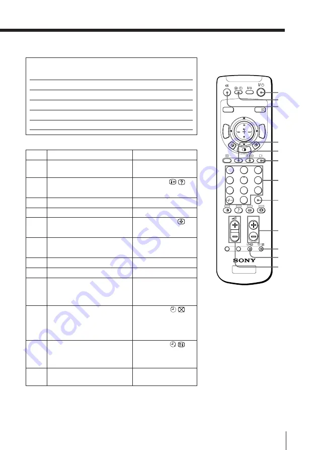 Sony KP-FS43M61 Operating Instructions Manual Download Page 335