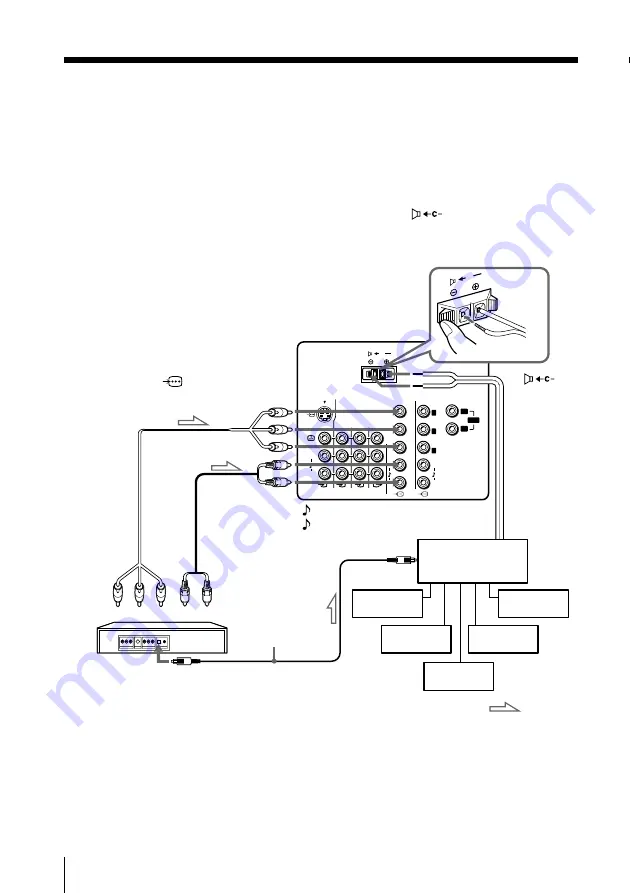 Sony kp-fw46 Operating Instructions Manual Download Page 16