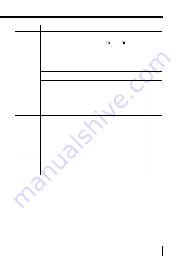 Sony kp-fw46 Operating Instructions Manual Download Page 201