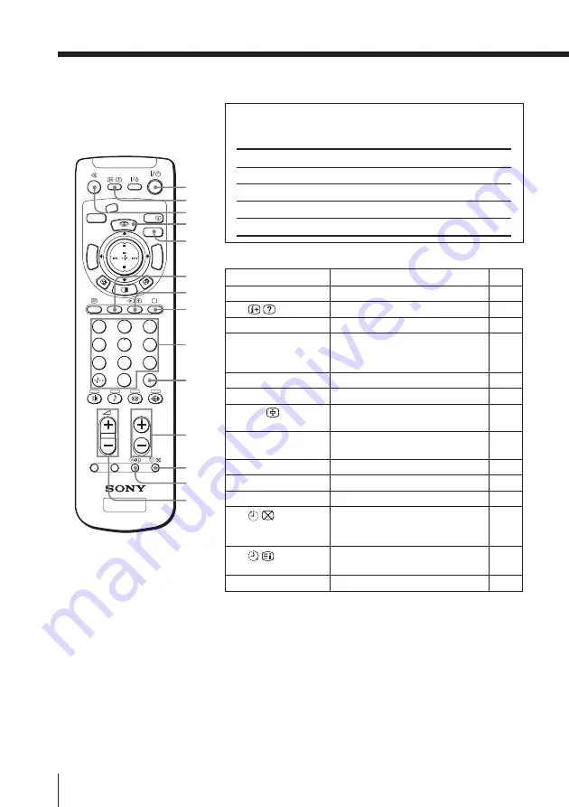 Sony kp-fw46 Operating Instructions Manual Download Page 312