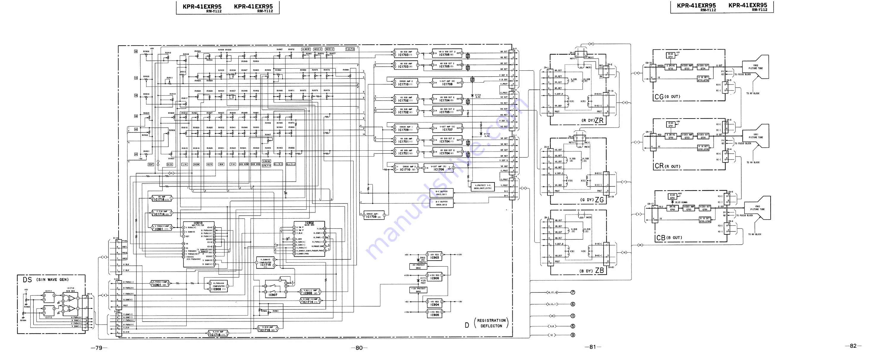 Sony KPR-41EXR95 Service Manual Download Page 71