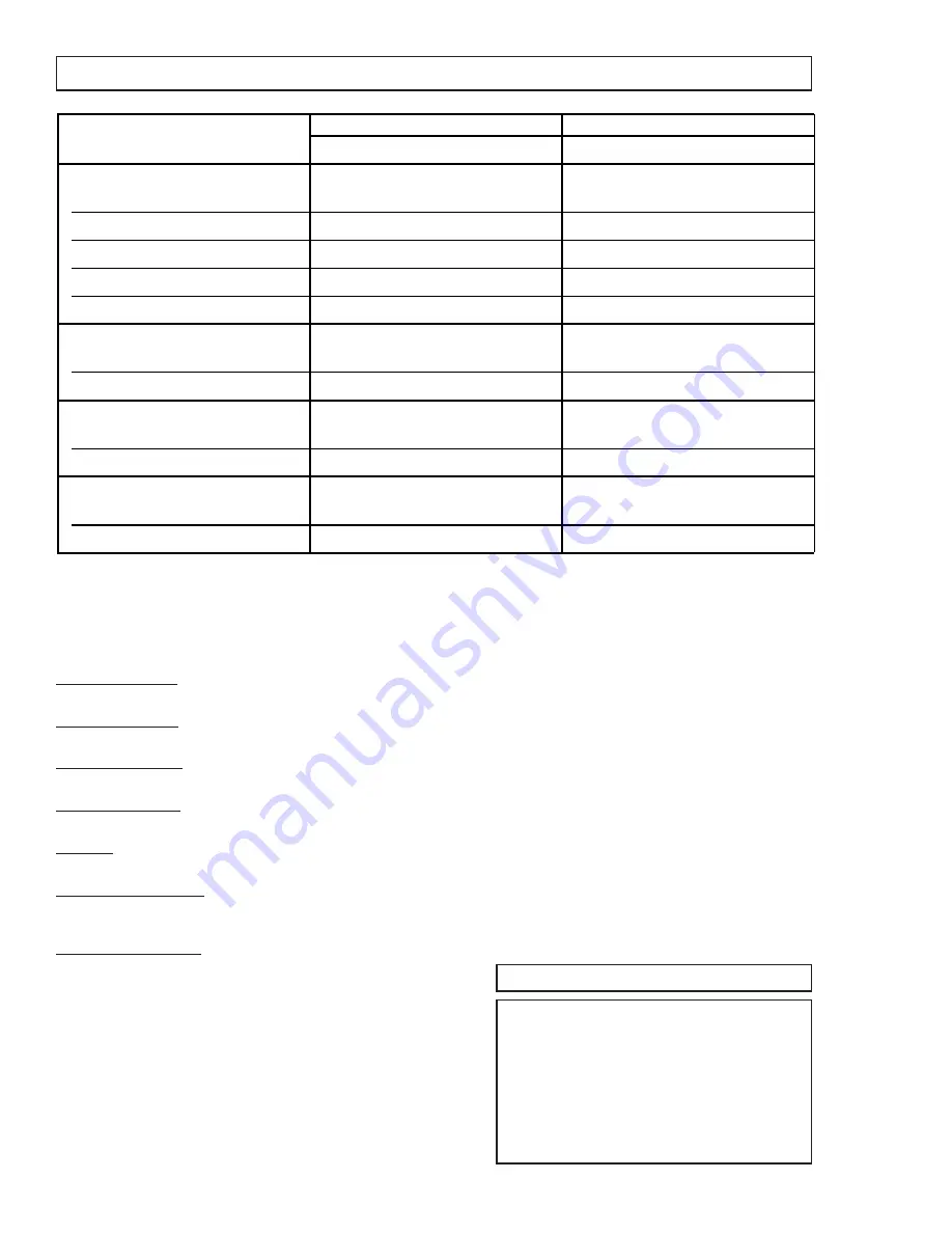 Sony KV-25FV10 Service Manual Download Page 2