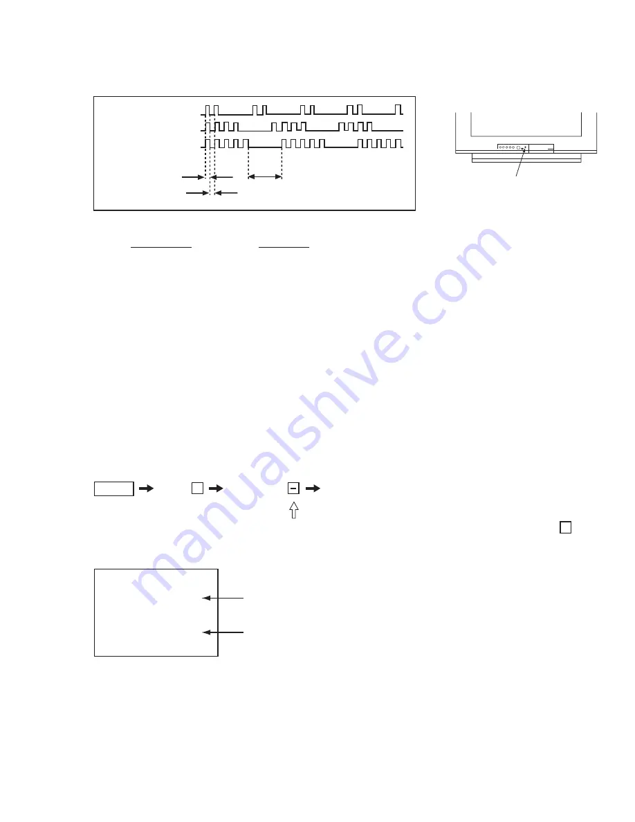 Sony KV-25FV10 Service Manual Download Page 5